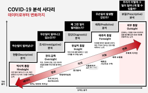 COVID19시대의 정책디자인 II.