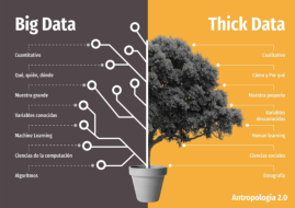 데이터 과학과 민족지학의 공통분모 III