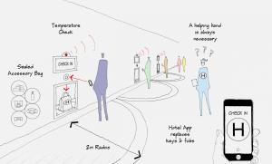 맨저 프랙티스의 포스트팬데믹 호텔 구상