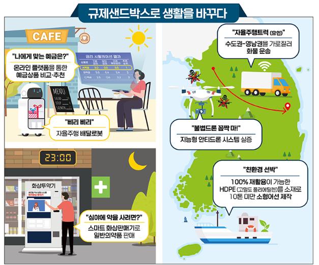 4년 만에 규제샌드박스 1000건 넘어…일자리 1만 4000여개 창출