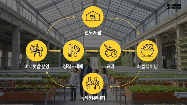 2025 구미산단 청년디자인리빙랩 과제 소개 영상 - 디자인선