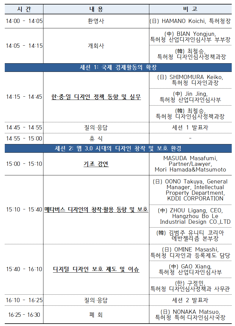특허청, 디자인 창작 및 보호 환경조성 위해 소통의 장 마련