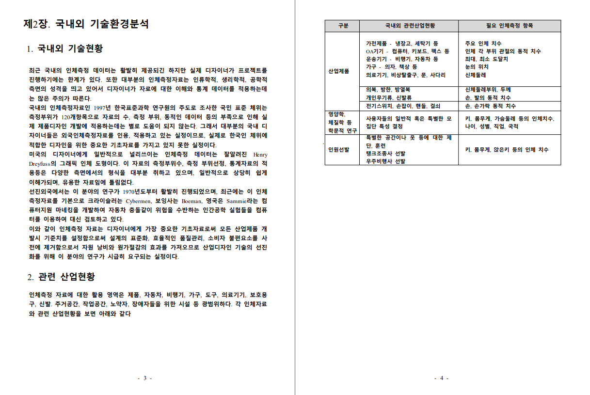산업디자인을 위한 한국인 인체측정 및 활용 기술개발에 관한 연구 - 중앙대학교(곽원모), 1998