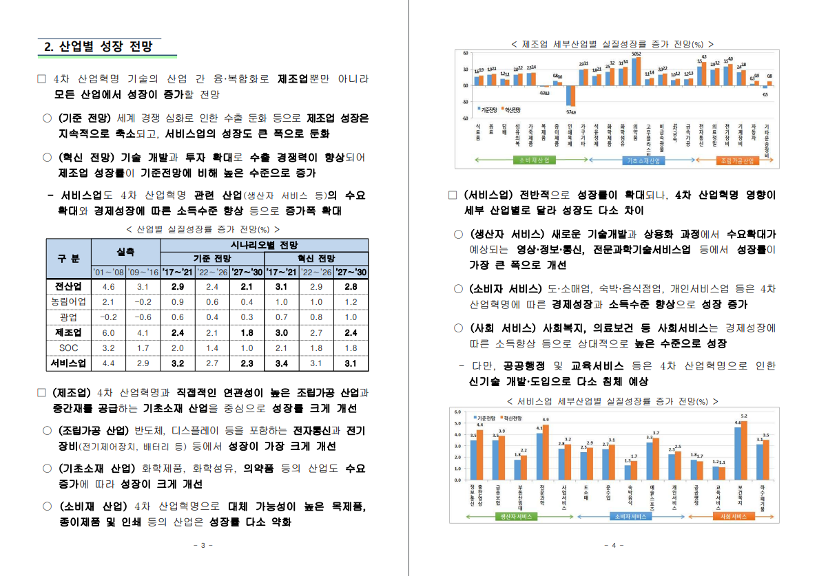 2016~2030 4차 산업혁명에 따른 수요전망 - 고용노동부, 2018