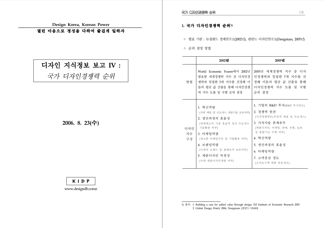 디자인 지식 정보 보고 Ⅳ : 국가 디자인경쟁력 순위 - 한국디자인진흥원, 2006