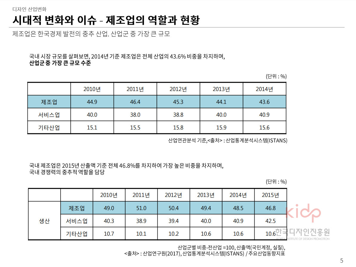 디자인산업 정책고객 개념 및 성장전략 연구보고서 - 한국디자인진흥원, 2018
