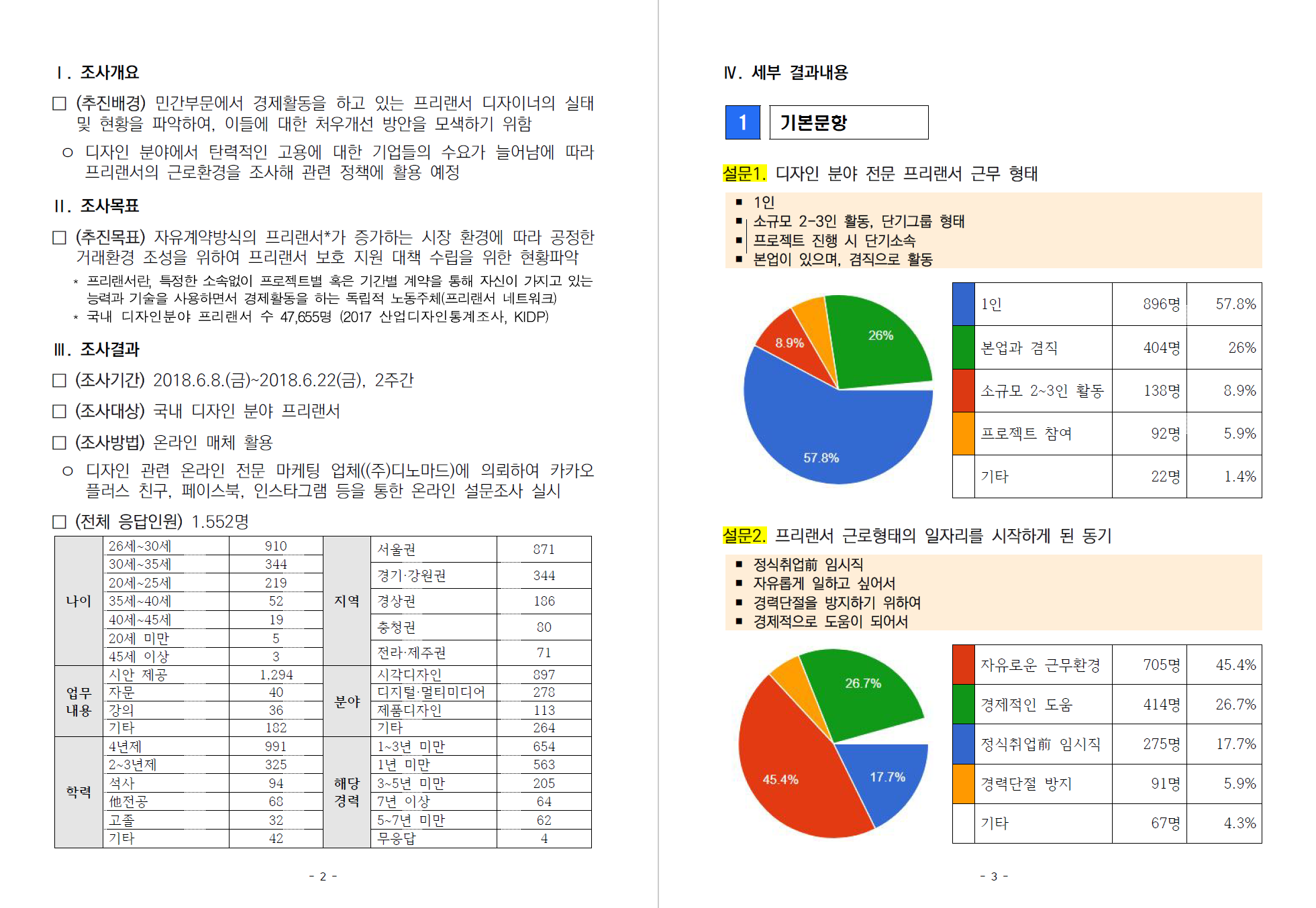 디자인 분야 프리랜서 현황 및 정책수요조사_- 한국디자인진흥원 디노마드, 2018