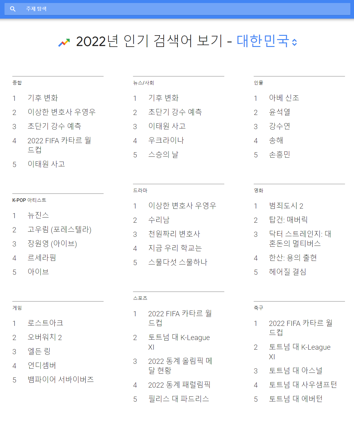 2022년 올해의 검색어 - 구글(대한민국)