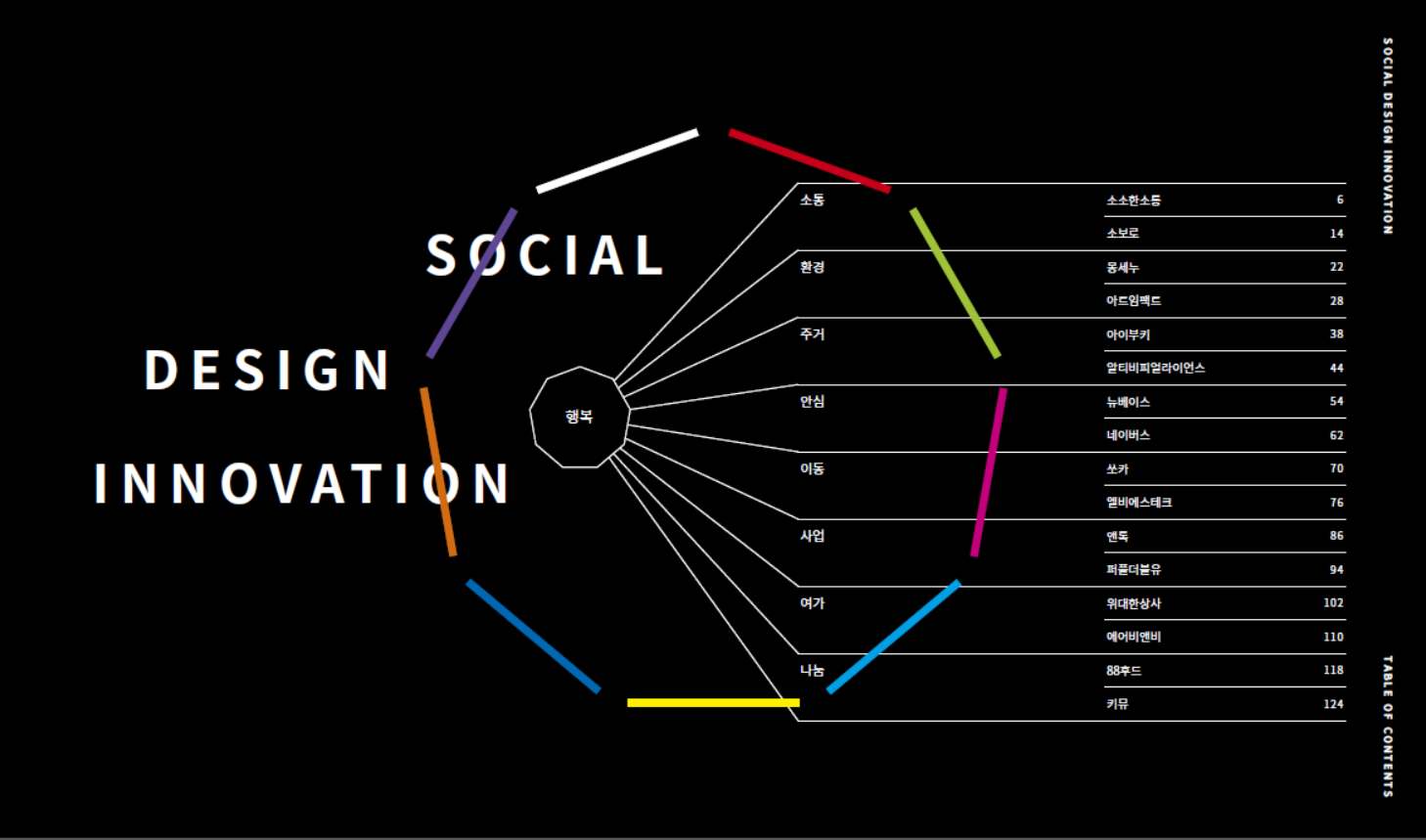 2020 사회 디자인 혁신 사례집 - 한국디자인진흥원, 2020