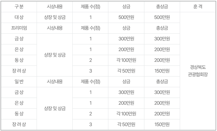 제28회 경상북도 관광기념품 공모전