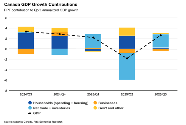 A graph of growth in blue and orange AI-generated content may be incorrect.
