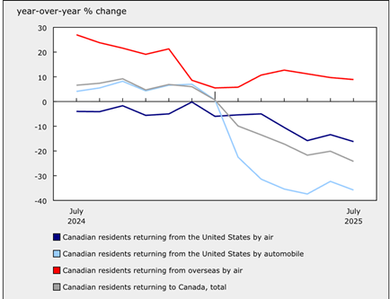 A graph of a graph of the united states AI-generated content may be incorrect.