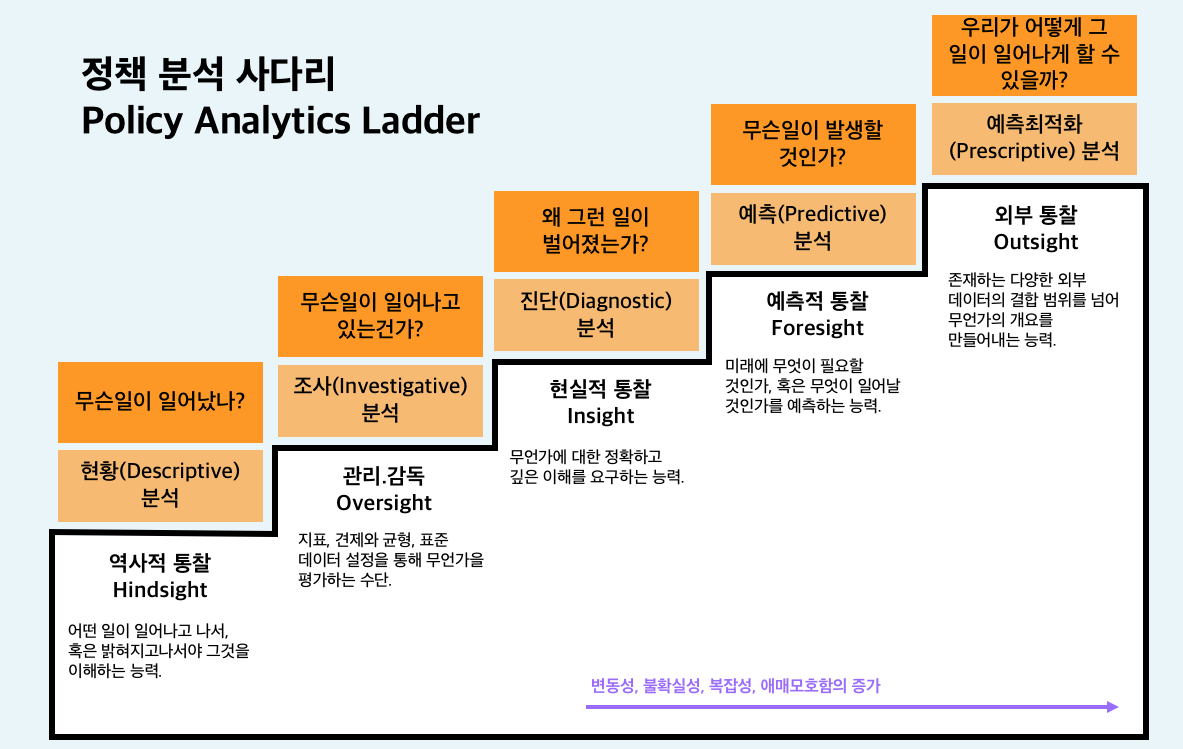 영국 정책 연구소. Policy Lab.