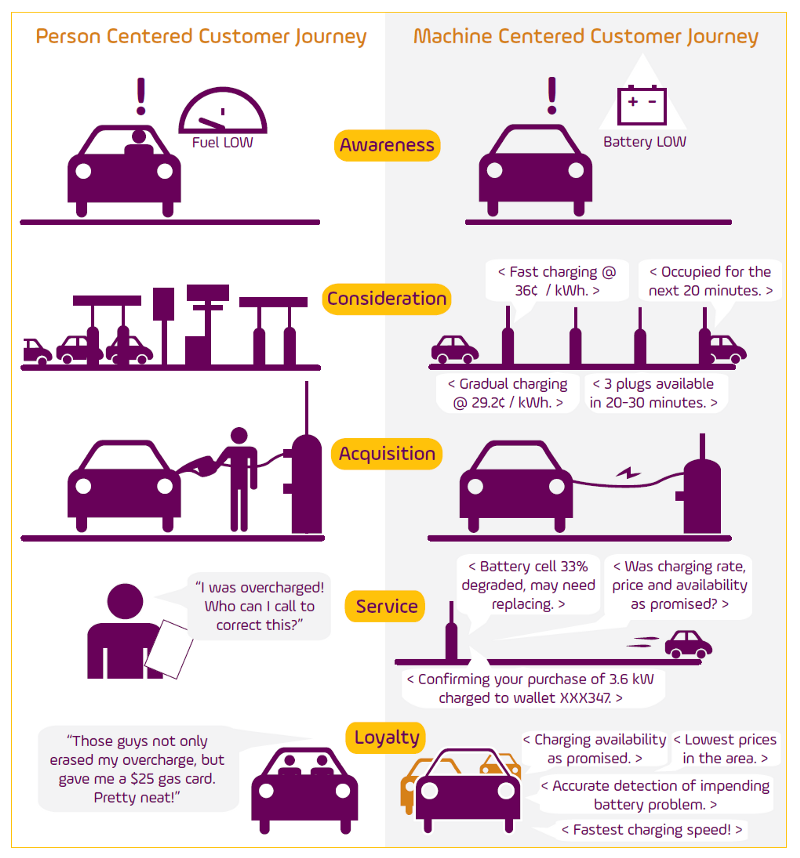 블록체인 디자인, 어떻게 다른가