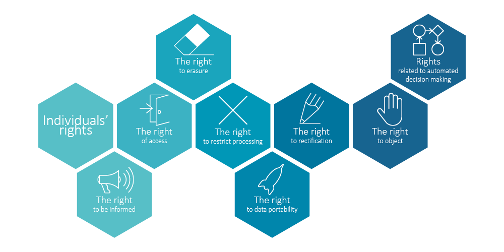 GDPR, 신뢰를 위한 디자인