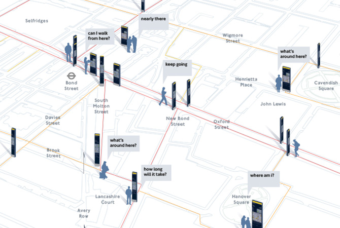 The growing niche of wayfinding practices_01