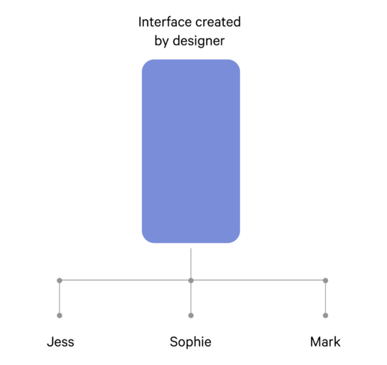 AI로 인해 부여된 새로운 디자인 과제