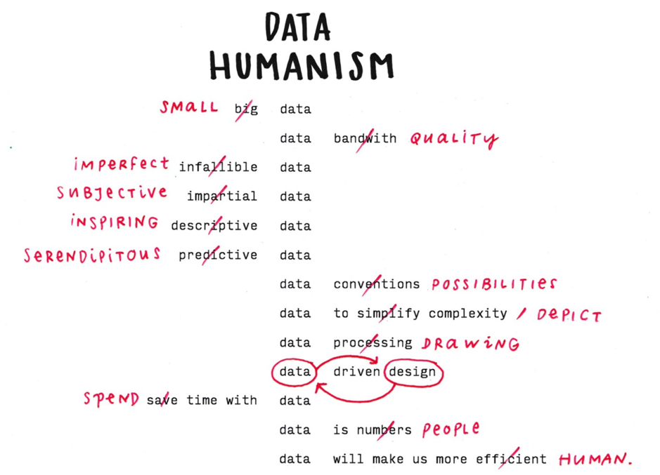 데이터 휴머니즘.