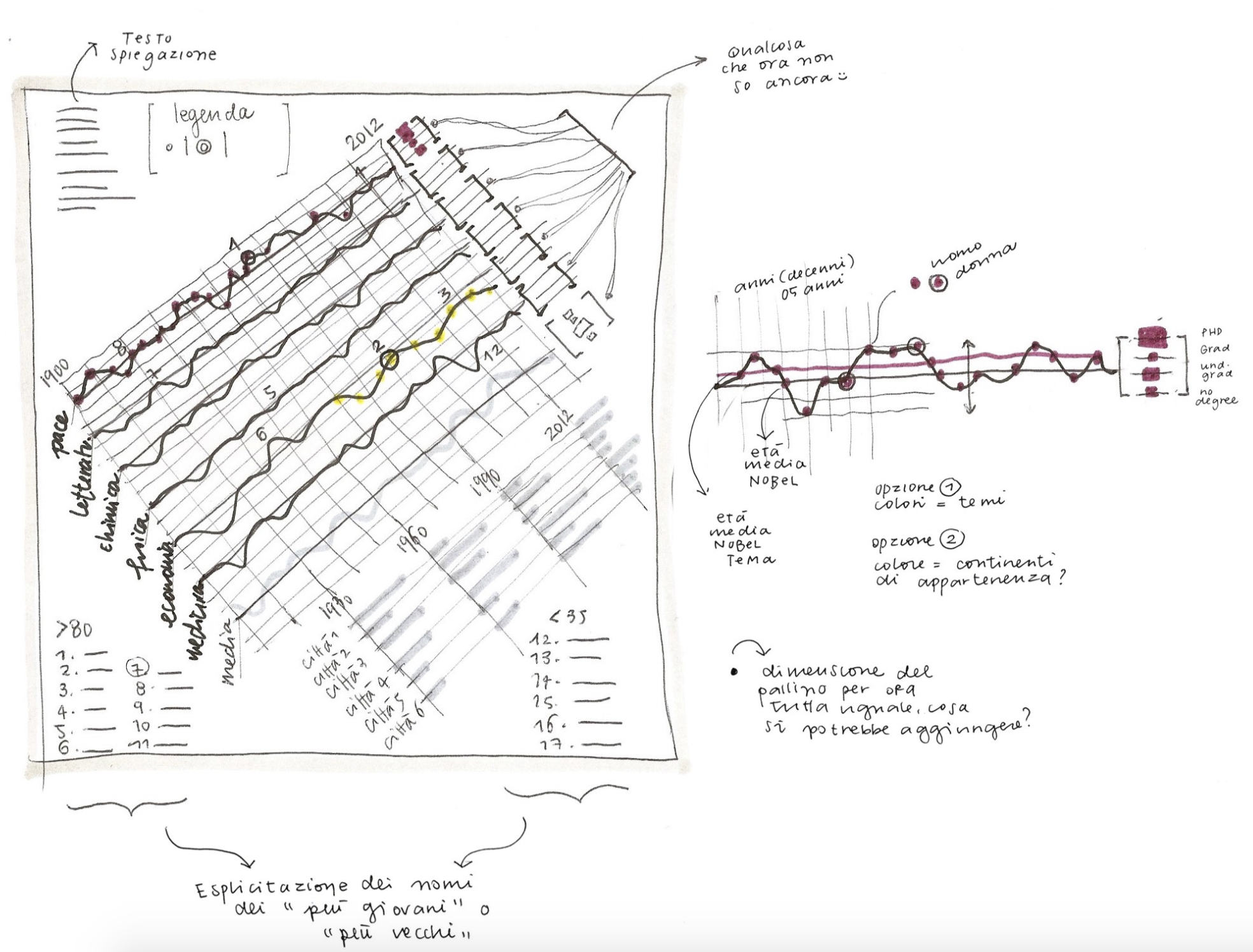 표준을 넘어선 데이터 시각화
