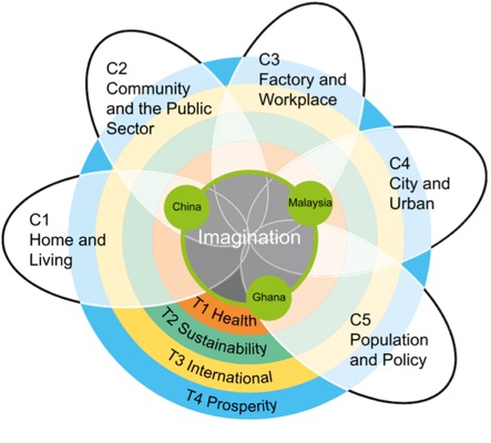 랑카스터 대학교 디자인 연구소. Imagination Lancaster