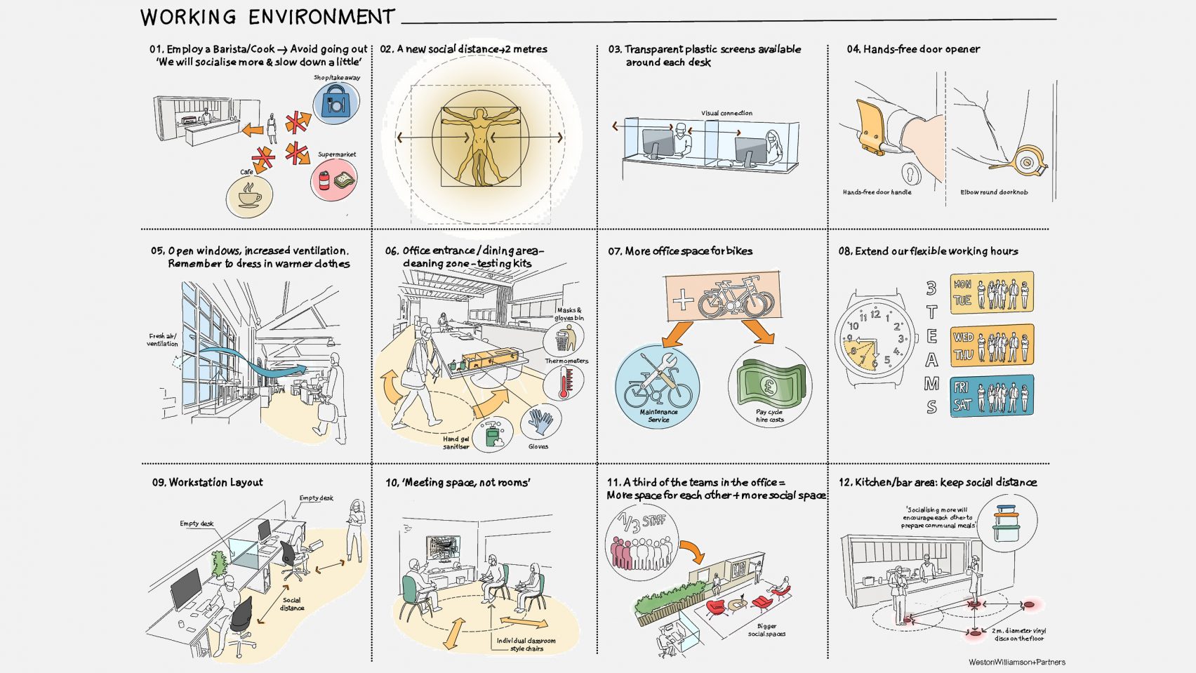 런던 건축회사의 사회적거리두기가능한 사무공간 계획