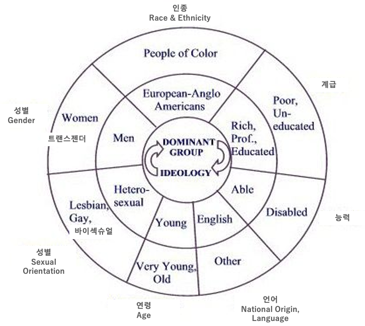 정의를 위한 디지털기술 디자인 I