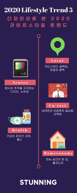디자인으로 본 2020년 5가지 라이프스타일 트렌드, 로컬·뉴트로·언택트·헬스·홈코노미