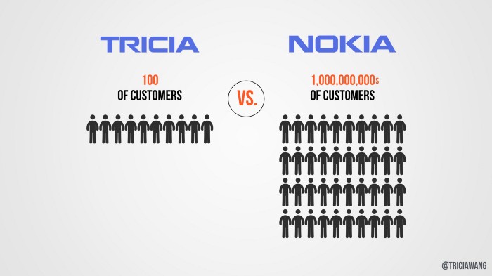 빅데이터에서 디자인이 중요한 이유 Why Design Matters In Big Data_I