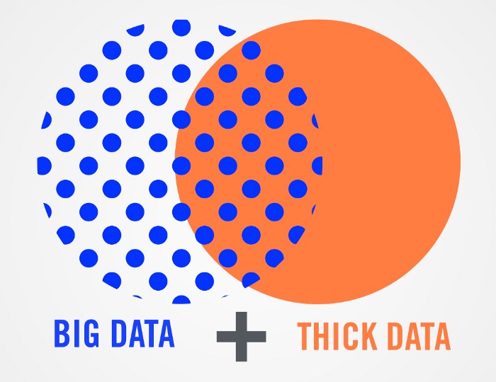 빅데이터에서 디자인이 중요한 이유 Why Design Matters In Big Data_IV