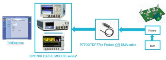 텍트로닉스, 업계 최초 IEEE 802.3ch 멀티 기가비트 이더넷 적합성 테스트 솔루션 출시