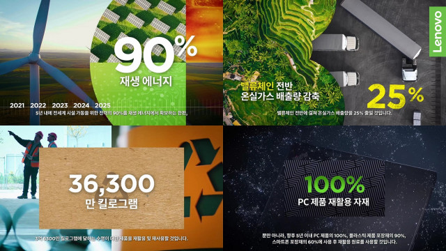 레노버, 새로운 기후변화 완화 목표 및 ESG 보고서 발표