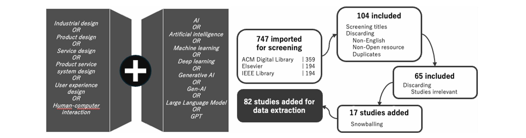 (논문) AI 주도 디자인 혁신: 디자인 중심 AI 방법론과 지원 유형 이해 - 이보연, 김종모